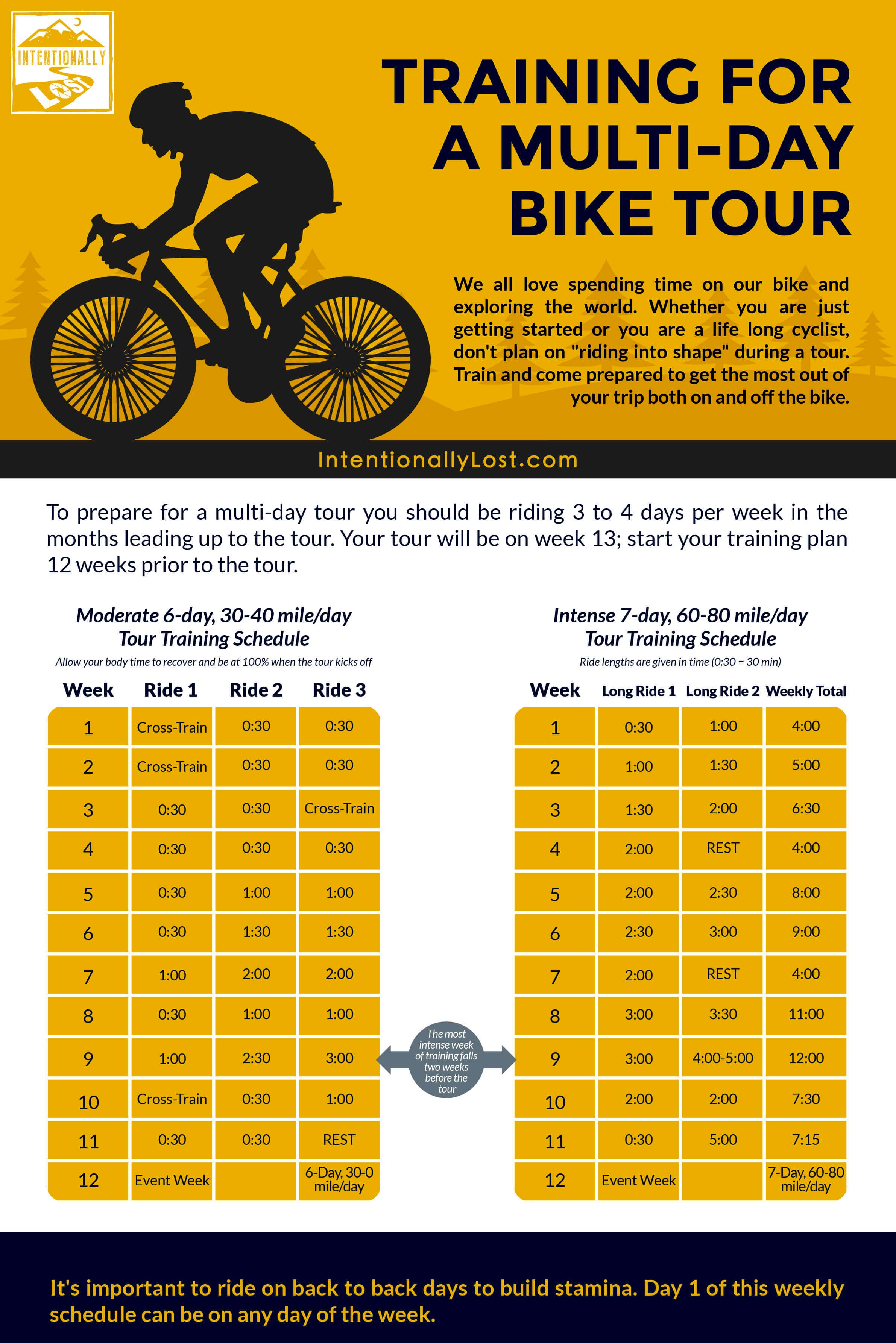 Training for a Multi-Day Bike Tour