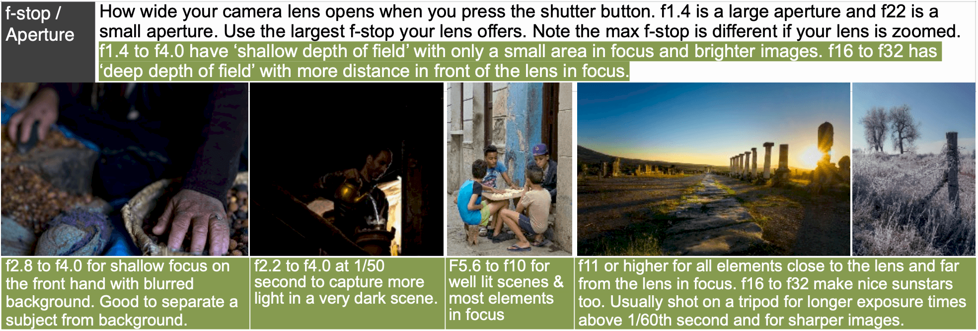 Aperature and f-stop Camera and Photography Exercises #intentionallylost Intentionally Lost