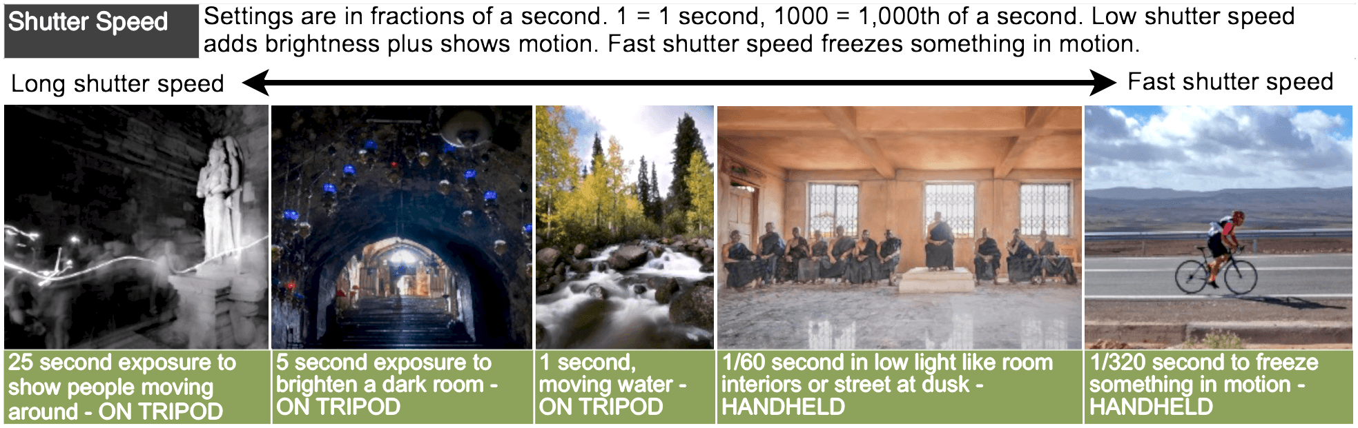 Shutter Speed Camera and Photography Exercises #intentionallylost Intentionally Lost